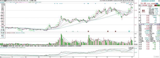军工叠加机器人双热点！豪能股份一字涨停股价创历史新高