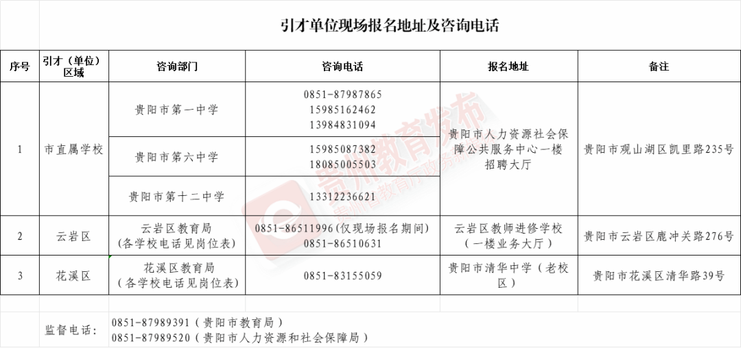 招1200+人！贵州最新招聘信息汇总