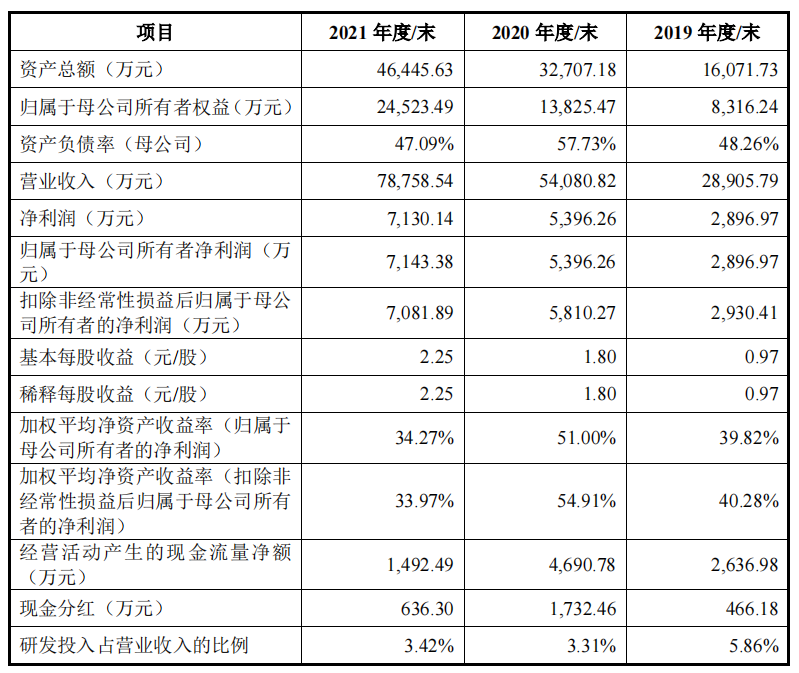 广东又一家通信企业创业板IPO获受理！拟募资4亿元用于产能扩