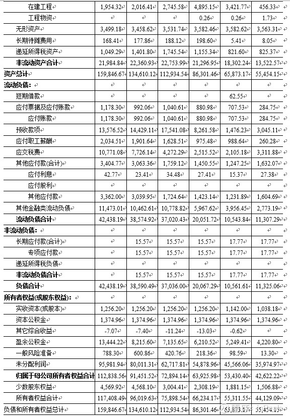 苏州科达：9月15日召开业绩说明会投资者参与