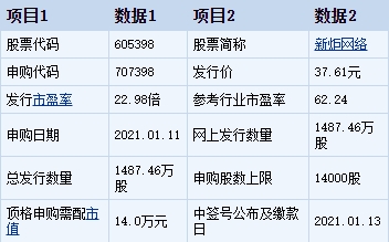 第三大股东年内第二次减持西域旅游主营业务增长乏力上半年净利润